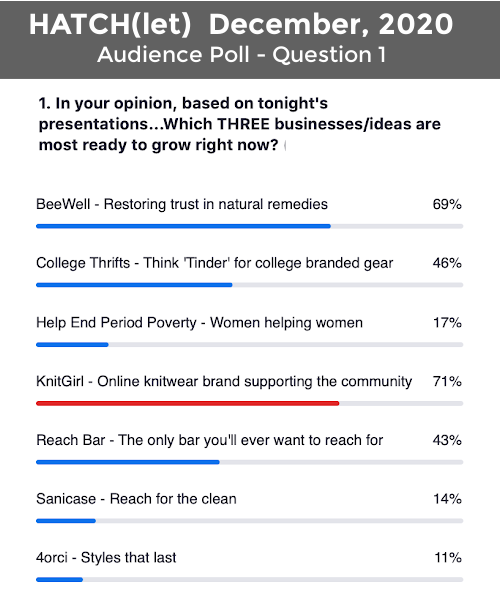 Ready to Grow Audience Poll Question