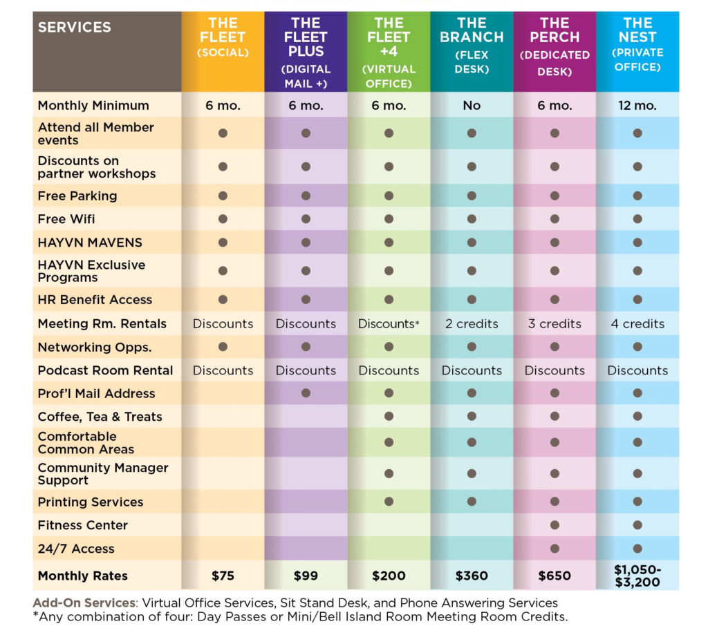 HAYVN Membership Plan Feature Comparison