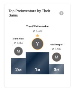 Top PreInvestor by Gains: Yonni Wattenmaker