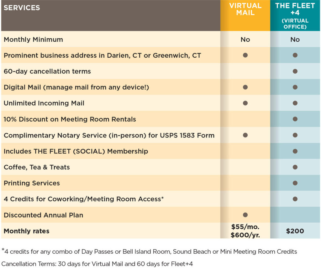 HAYVN_Brochure_Insert_Jan2025_V3_Nocrops-2 HAYVN Virtual Mail Plan Comparisons